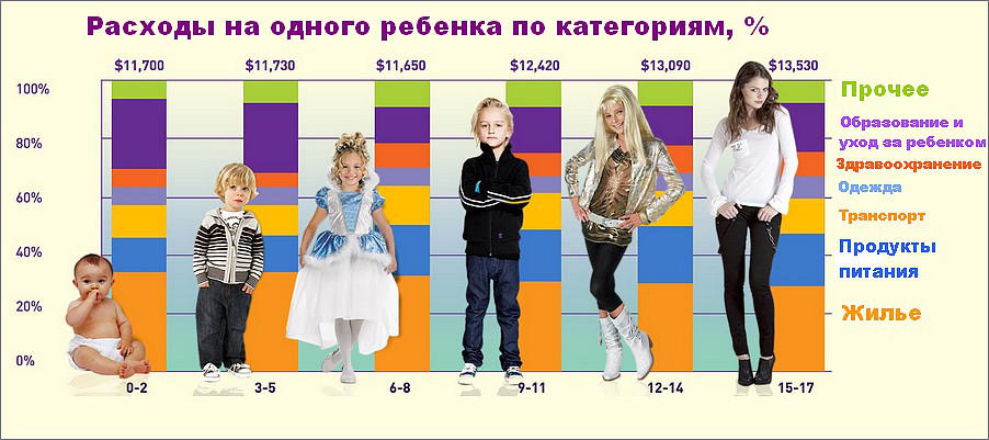 Сколько лет детям 2012 года